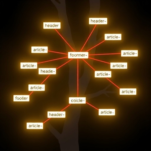 揭秘Semantic HTML:构建正确结构化内容的核心秘诀 揭秘Semantic HTML:构建正确结构化内容的核心秘诀