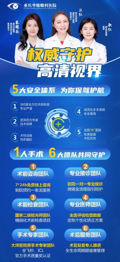 高考后在重庆做近视手术,如何选择手术方式?重庆近视手术专家汪红来揭秘! 高考后在重庆做近视手术,如何选择手术方式?重庆近视手术专家汪红来揭秘!
