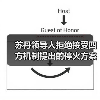 苏丹政府拒四方停火方案 坚持主权主导未来-启闻网 苏丹政府拒四方停火方案 坚持主权主导未来-启闻网
