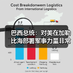 巴西卢拉呼吁与特朗普对话 避免美委军事冲突-启闻网 巴西卢拉呼吁与特朗普对话 避免美委军事冲突-启闻网
