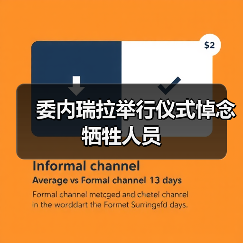 委内瑞拉举行美国袭击纪念仪式 古巴战士受尊崇-启闻网 委内瑞拉举行美国袭击纪念仪式 古巴战士受尊崇-启闻网