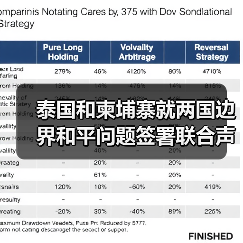泰国和柬埔寨就两国边界和平问题签署联合声明 泰国和柬埔寨就两国边界和平问题签署联合声明