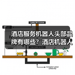 酒店服务机器人头部品牌有哪些?酒店机器人品牌推荐? 酒店服务机器人头部品牌有哪些?酒店机器人品牌推荐?