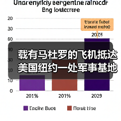 载有马杜罗的飞机抵达美国纽约一处军事基地 载有马杜罗的飞机抵达美国纽约一处军事基地