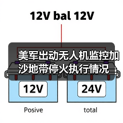 美军出动无人机监控加沙地带停火执行情况 美军出动无人机监控加沙地带停火执行情况