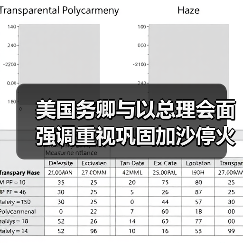 美国务卿与以总理会面 强调重视巩固加沙停火协议 美国务卿与以总理会面 强调重视巩固加沙停火协议
