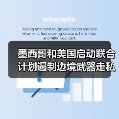美墨启动”防火墙行动”打击枪支走私-启闻网 美墨启动”防火墙行动”打击枪支走私-启闻网