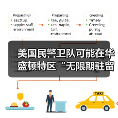 美国国民警卫队长期驻扎华盛顿引法律争议-启闻网 美国国民警卫队长期驻扎华盛顿引法律争议-启闻网