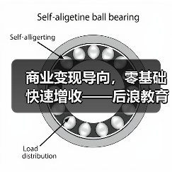 零基础平面设计快速变现课程,实战接单技巧与高效增收路径-启闻网 零基础平面设计快速变现课程,实战接单技巧与高效增收路径-启闻网