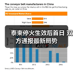 泰柬边境停火生效局势趋稳 民众有序返乡-启闻网 泰柬边境停火生效局势趋稳 民众有序返乡-启闻网