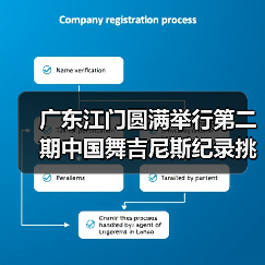 中国舞吉尼斯纪录挑战师资培训助力文化传承-启闻网 中国舞吉尼斯纪录挑战师资培训助力文化传承-启闻网