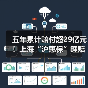 五年累计赔付超29亿元!上海“沪惠保”理赔简报 五年累计赔付超29亿元!上海“沪惠保”理赔简报