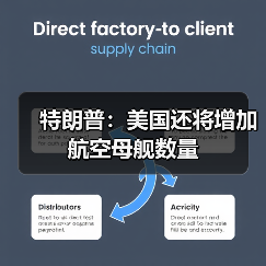 美国新型战舰建造计划公布 特朗普级战舰首舰2030年服役-启闻网 美国新型战舰建造计划公布 特朗普级战舰首舰2030年服役-启闻网