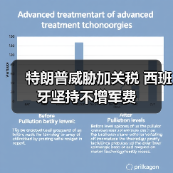 西班牙拒绝提高军费引美国施压-启闻网 西班牙拒绝提高军费引美国施压-启闻网