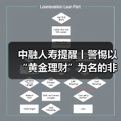 黄金理财骗局揭秘:非法集资陷阱与风险防范-启闻网 黄金理财骗局揭秘:非法集资陷阱与风险防范-启闻网