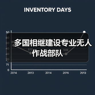 无人作战力量升级多国推进协同技术-启闻网 无人作战力量升级多国推进协同技术-启闻网