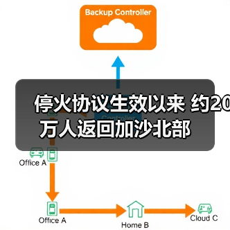 加沙停火协议生效 20万居民返回人道救援进展-启闻网 加沙停火协议生效 20万居民返回人道救援进展-启闻网