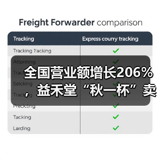 全国营业额增长206%,益禾堂“秋一杯”卖爆了! 全国营业额增长206%,益禾堂“秋一杯”卖爆了!