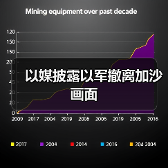 以军撤离加沙地带 撤军线成焦点-启闻网 以军撤离加沙地带 撤军线成焦点-启闻网