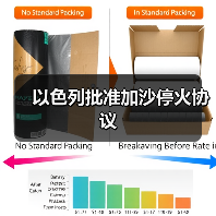 以色列与哈马斯达成停火协议结束冲突-启闻网 以色列与哈马斯达成停火协议结束冲突-启闻网