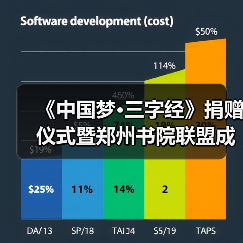 中国梦三字经捐赠仪式暨郑州书院联盟成立活动-启闻网 中国梦三字经捐赠仪式暨郑州书院联盟成立活动-启闻网