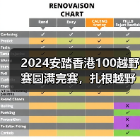 港百越野赛安踏装备助力跑者突破极限-启闻网 港百越野赛安踏装备助力跑者突破极限-启闻网