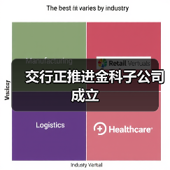 上市银行利润回暖 金融科技转型加速-启闻网 上市银行利润回暖 金融科技转型加速-启闻网