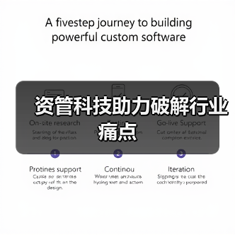 金融科技下半场 资管科技引领新风口-启闻网 金融科技下半场 资管科技引领新风口-启闻网
