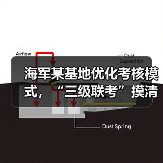 海军三级联考提升潜艇战斗力-启闻网 海军三级联考提升潜艇战斗力-启闻网