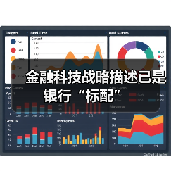 金融科技战略描述已是银行“标配” 金融科技战略描述已是银行“标配”