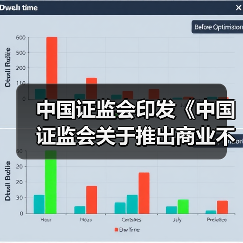 中国证监会印发《中国证监会关于推出商业不动产投资信托基金试点的公告》 中国证监会印发《中国证监会关于推出商业不动产投资信托基金试点的公告》