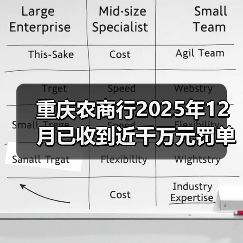 重庆农商行2025年12月已收到近千万元罚单 重庆农商行2025年12月已收到近千万元罚单