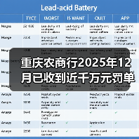 重庆农商行2025年12月已收到近千万元罚单 重庆农商行2025年12月已收到近千万元罚单