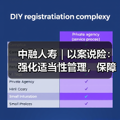 中融人寿|以案说险:强化适当性管理,保障消费者权益 中融人寿|以案说险:强化适当性管理,保障消费者权益