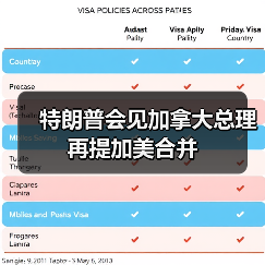 特朗普会见加拿大总理再提加美合并 特朗普会见加拿大总理再提加美合并