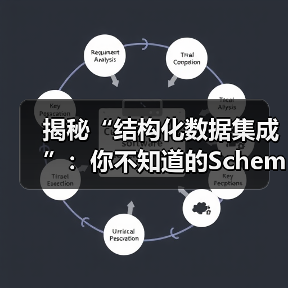 揭秘“结构化数据集成”:你不知道的Schema标记与富媒体变革 揭秘“结构化数据集成”:你不知道的Schema标记与富媒体变革