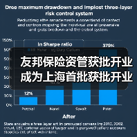 友邦保险资管获批开业 成为上海首批获批开业外资独资保险资管公司 友邦保险资管获批开业 成为上海首批获批开业外资独资保险资管公司