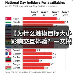 按钮尺寸决定用户体验!如何设计更友好的交互界面?-启闻网 按钮尺寸决定用户体验!如何设计更友好的交互界面?-启闻网