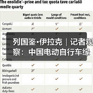 中国电动自行车为何在伊拉克大受欢迎?-启闻网 中国电动自行车为何在伊拉克大受欢迎?-启闻网