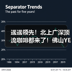 咖啡星人必打卡!佛山圣诞咖啡节限时开启,限定风味等你尝-启闻网 咖啡星人必打卡!佛山圣诞咖啡节限时开启,限定风味等你尝-启闻网