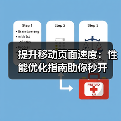 移动页面速度优化:提升转化率的秘密武器-启闻网 移动页面速度优化:提升转化率的秘密武器-启闻网