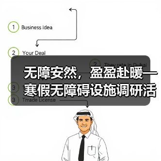 城乡无障碍设施差距大?大学生实地调查揭示真相-启闻网 城乡无障碍设施差距大?大学生实地调查揭示真相-启闻网