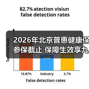2026北京普惠健康保参保截止 保障升级省钱攻略-启闻网