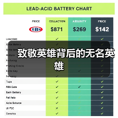 致敬英雄背后的无名英雄