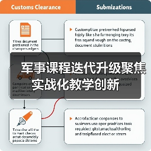 军事课程迭代升级聚焦实战化教学创新 军事课程迭代升级聚焦实战化教学创新