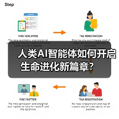 人类AI智能体如何开启生命进化新篇章? 人类AI智能体如何开启生命进化新篇章?