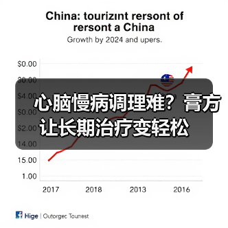 心脑慢病调理难?膏方让长期治疗变轻松 心脑慢病调理难?膏方让长期治疗变轻松