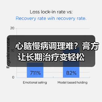 心脑慢病调理难?膏方让长期治疗变轻松 心脑慢病调理难?膏方让长期治疗变轻松