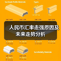 人民币汇率走强原因及未来走势分析 人民币汇率走强原因及未来走势分析