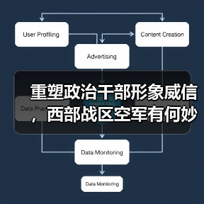 重塑政治干部形象威信，西部战区空军有何妙招？